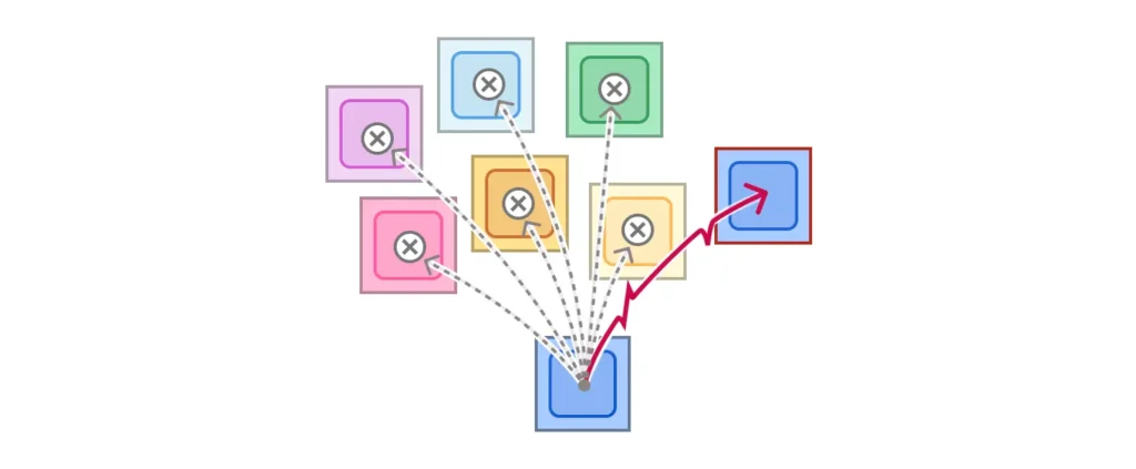 Diagram of colored sandbox regions and a highlighted memory access path in Cloudflare’s MPK isolation model